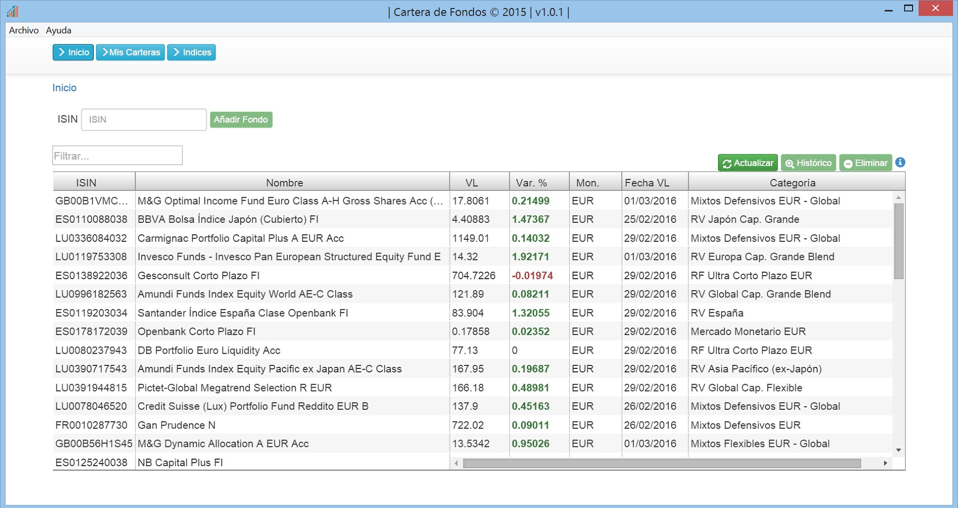 Visi&oacute;n consolidada