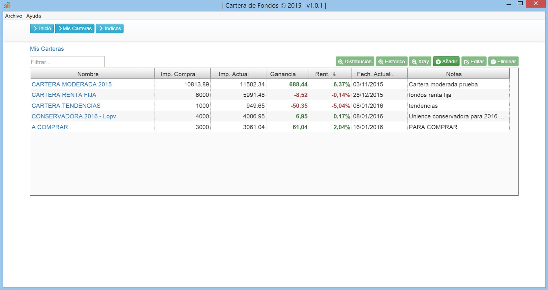Indicadores momentum