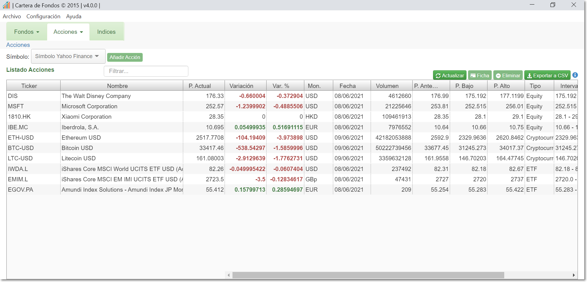 Indices