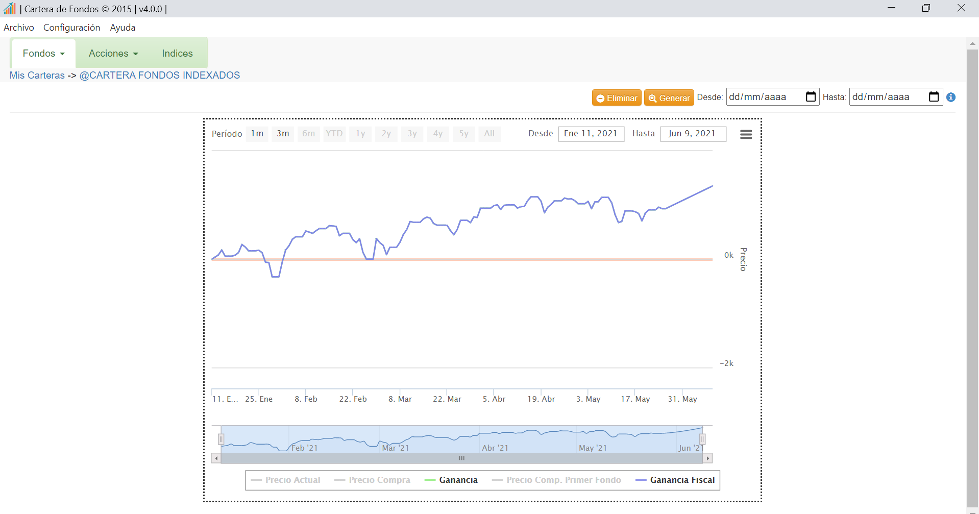 Indices