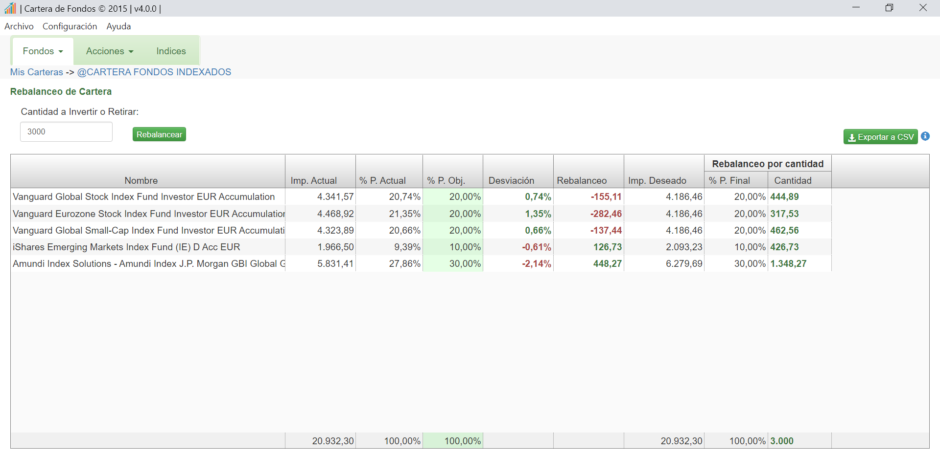 Indices