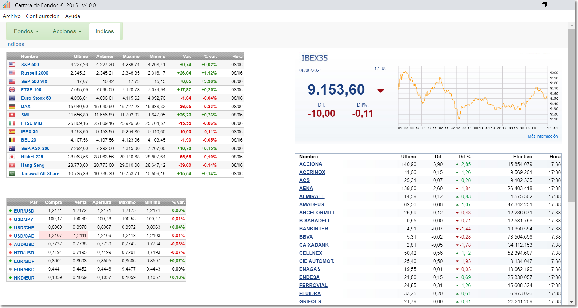 Indices