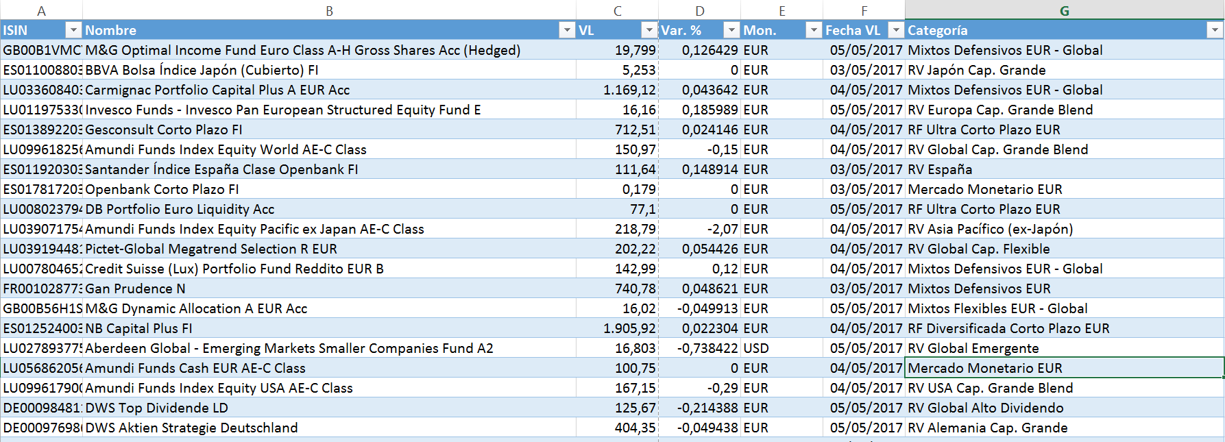 Formato tabla2